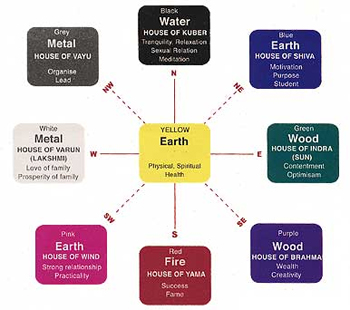 Vastu-Shastra.jpg